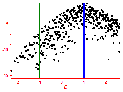 Strength function log
